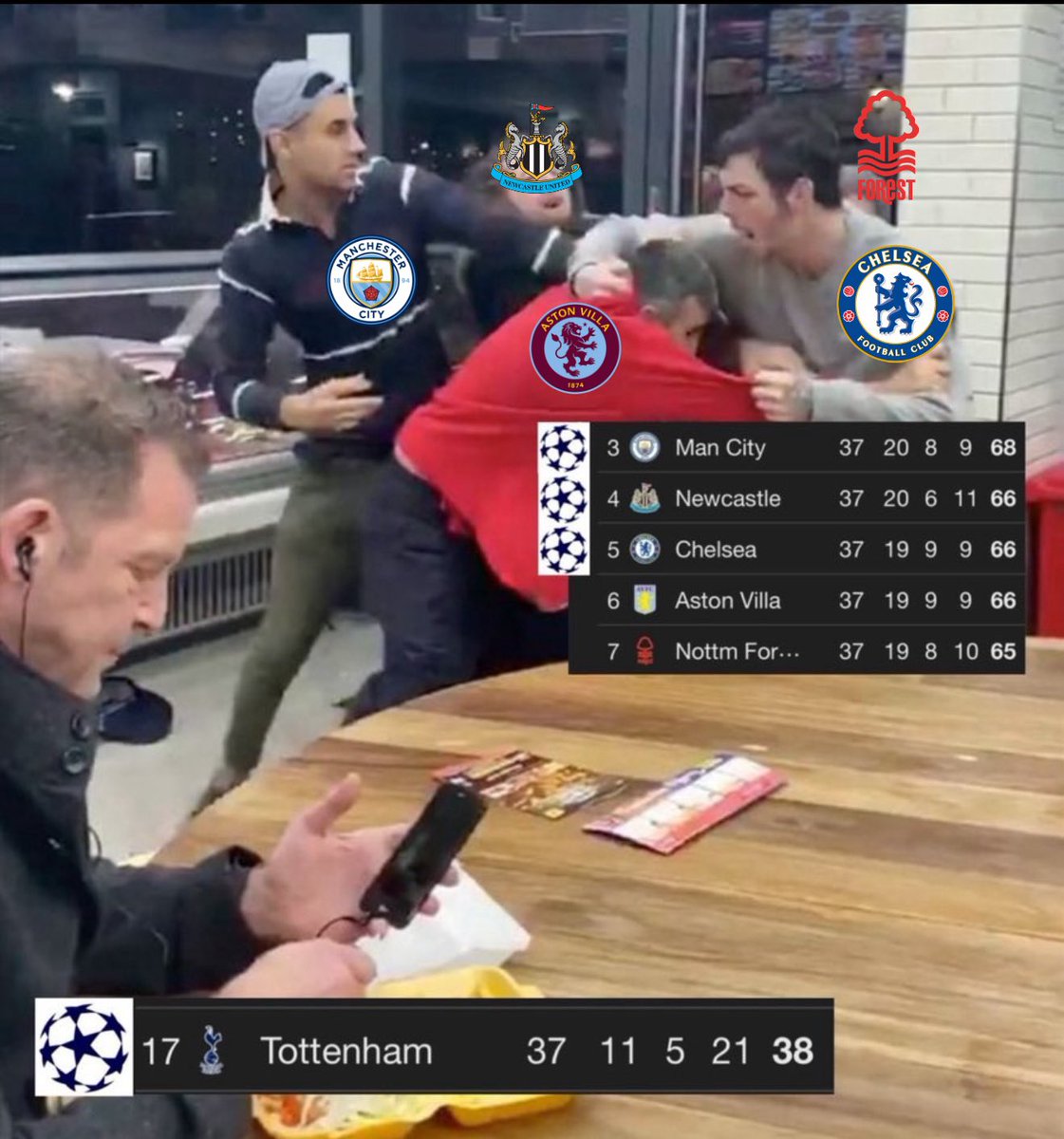 TrollFootball's tweet photo. The race for Champions League in the Premier League https://t.co/E2SwPnqxHI
