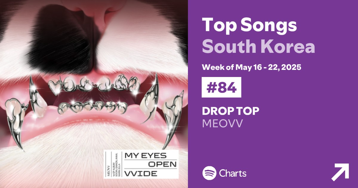 4ellameovv's tweet image. #DROPTOP it debuted at  #84 on Spotify's weekly Top Songs Kr Chart 🔥
 #Meovv #미야오 @OFFICIAL_MEOVV