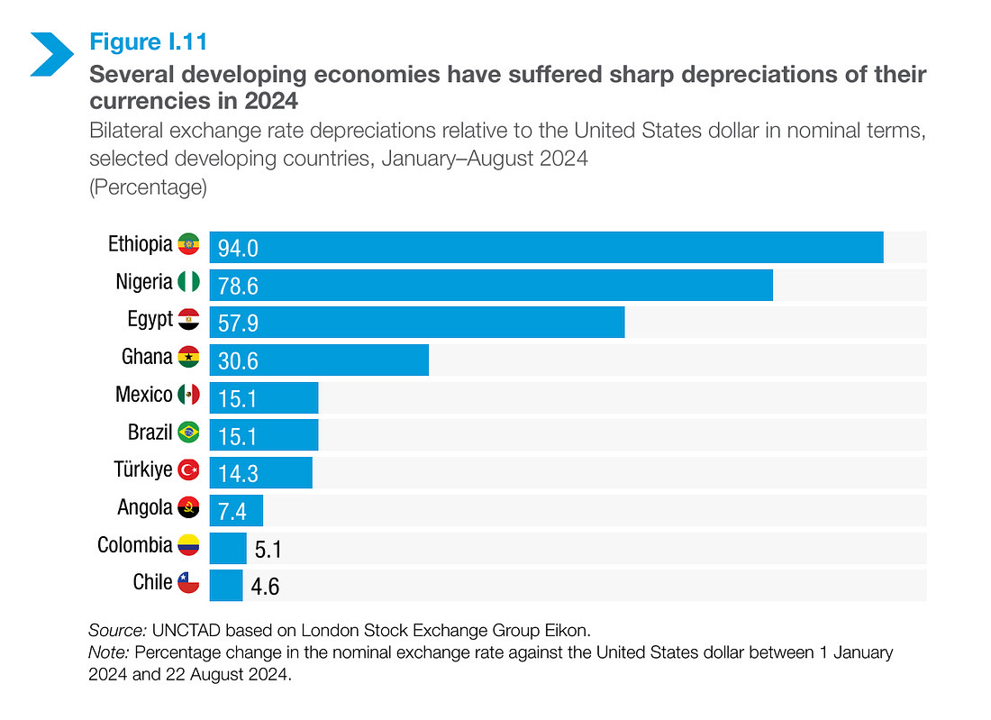 Absolutely crazy

Hundreds of millions of people saw their wage and savings technology lose 15%, 30%, 50%, 75%, even 90% (!) of its value last year

Fiat is broken, time for a Plan ₿