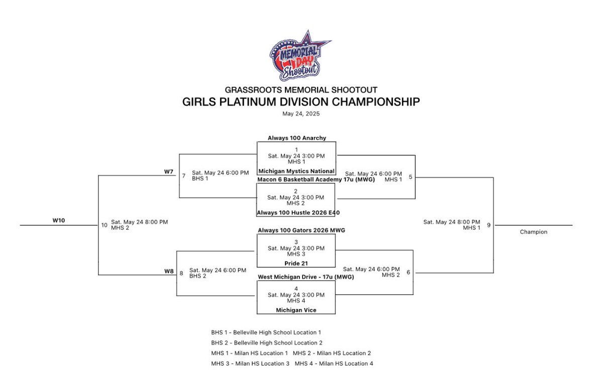 Michigan Vice Basketball (@michiganvice23) on Twitter photo Here’s our schedule at the Grassroots Memorial Shootout for the weekend! Let’s go Vice!! <a href="/CoachEvanBell/">Evan Bell</a> <a href="/HankampScott/">Scott Hankamp</a> <a href="/PGHMichigan/">Prep Girls Hoops Michigan</a> <a href="/MichHSBball/">Mich HS Bball</a> Here’s our schedule at the Grassroots Memorial Shootout for the weekend! Let’s go Vice!! <a href="/CoachEvanBell/">Evan Bell</a> <a href="/HankampScott/">Scott Hankamp</a> <a href="/PGHMichigan/">Prep Girls Hoops Michigan</a> <a href="/MichHSBball/">Mich HS Bball</a>