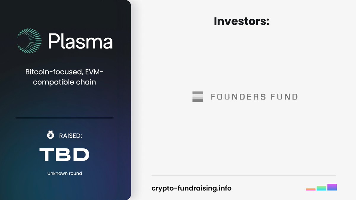Bitcoin-focused, EVM-compatible chain @PlasmaFDN received funding from  @foundersfund. Amount is not disclosed. https://t.co/60AvdiOXV5