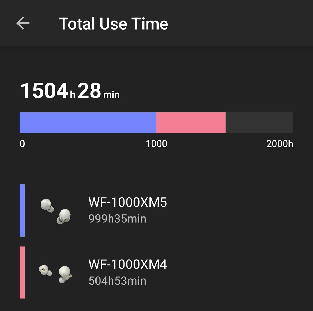 yoreves's tweet photo. For those who are curious about @Sony  WF-1000XM5 Wireless Noise Canceling Earbuds.

Today I will cross the One Thousands hours Milestone and the are working just as in Day One !

Groundbreaking  Technology https://t.co/lfRD9EPjpq