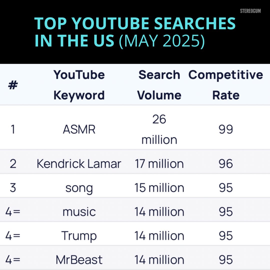 It’s New Music Friday. Don’t forget to search YouTube for “song.”