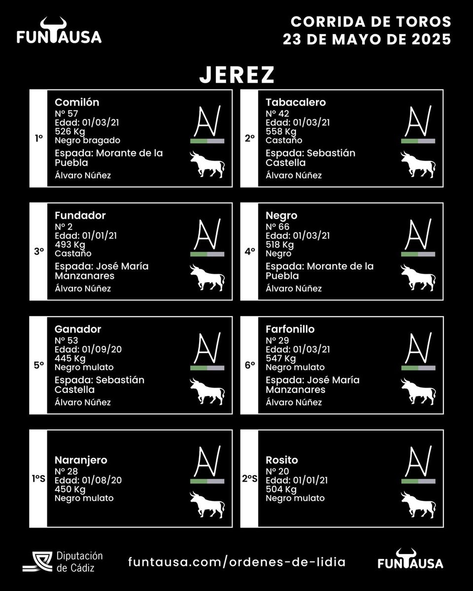 🔴 ORDEN DE LIDIA | 

Para esta tarde. Toros de Álvaro Núñez para Morante de la Puebla, Sebastián Castella y José María Manzanares.