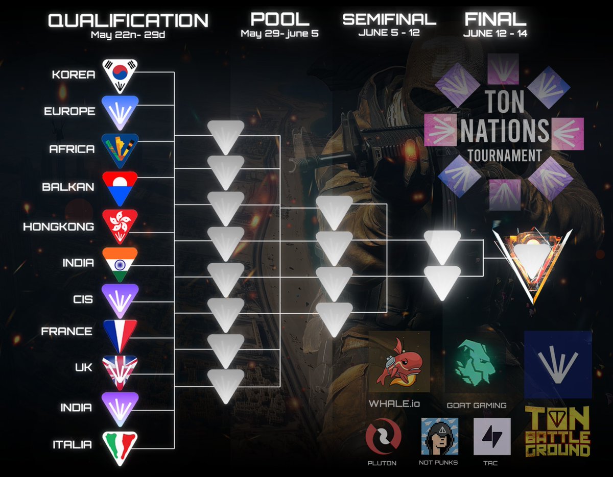 TON Battleground tweet media