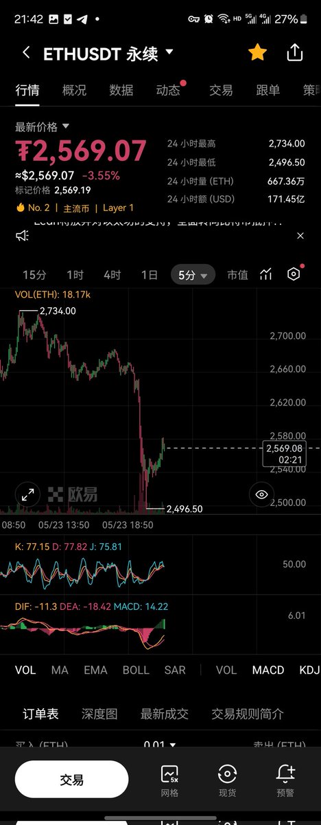 天灵灵   地灵灵   让我求跌 求成功了