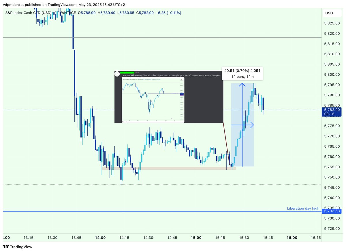 es2trades's tweet photo. Hello!

And have a nice weekend

#ES #Trading https://t.co/fjxowu7AdL