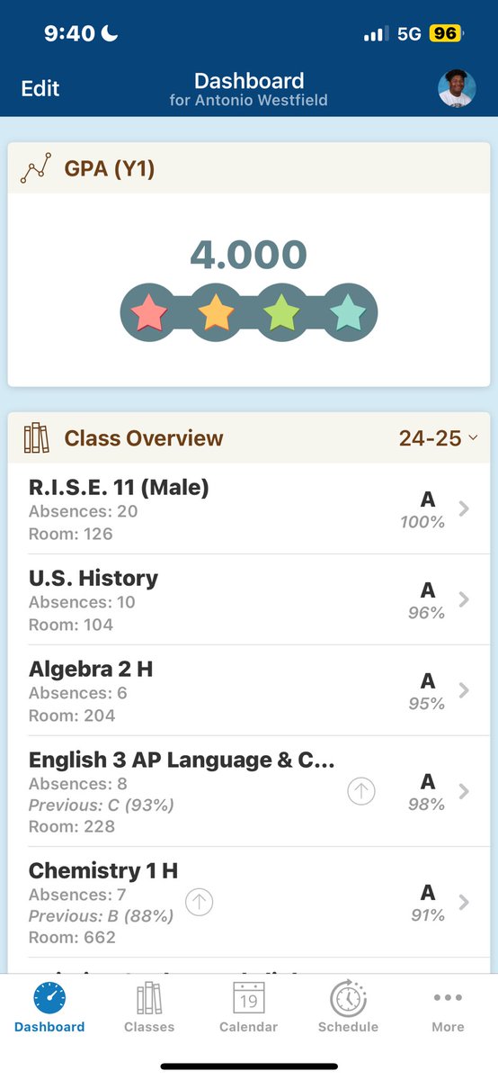 AJ Westfield (@westfieldaj) on Twitter photo Finished the year with a 4.0 GPA! STUDENT-Athlete!
<a href="/CHSRaidersFBall/">Cleveland High School Football</a> <a href="/broadway34ever/">Reggie Tucker</a> <a href="/jlsimsy/">Justin Sims</a> Finished the year with a 4.0 GPA! STUDENT-Athlete!
<a href="/CHSRaidersFBall/">Cleveland High School Football</a> <a href="/broadway34ever/">Reggie Tucker</a> <a href="/jlsimsy/">Justin Sims</a>