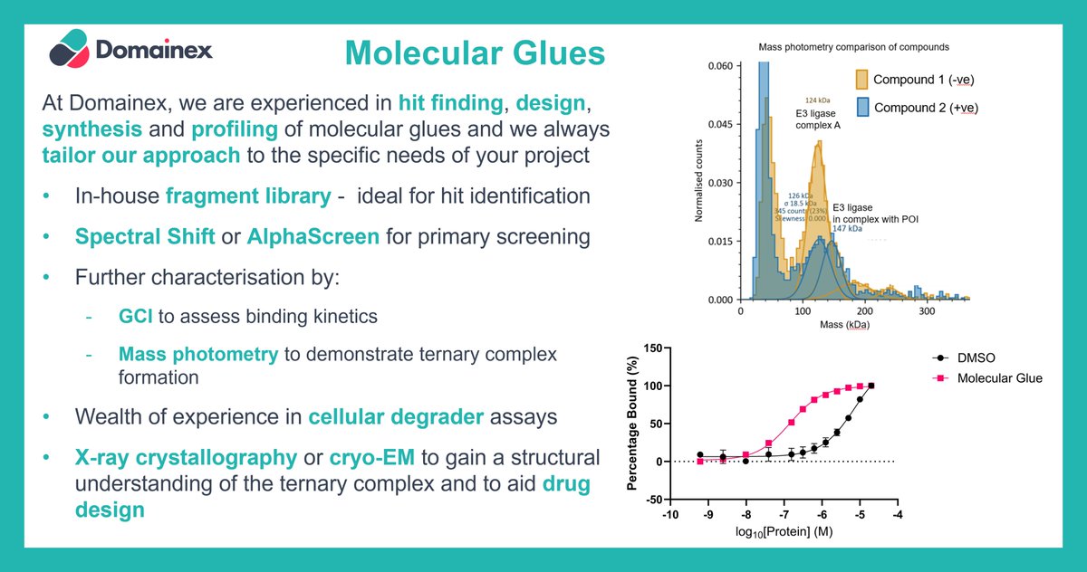Domainex (@domainex_uk) on Twitter photo Have you got a molecular glue programme that you need support for? If so, get in touch with Domainex to find out how we can assist.
Get more information on our website: lnkd.in/eN46zeCn or get in touch with us at: enquiries@domainex.co.uk Have you got a molecular glue programme that you need support for? If so, get in touch with Domainex to find out how we can assist.
Get more information on our website: lnkd.in/eN46zeCn or get in touch with us at: enquiries@domainex.co.uk