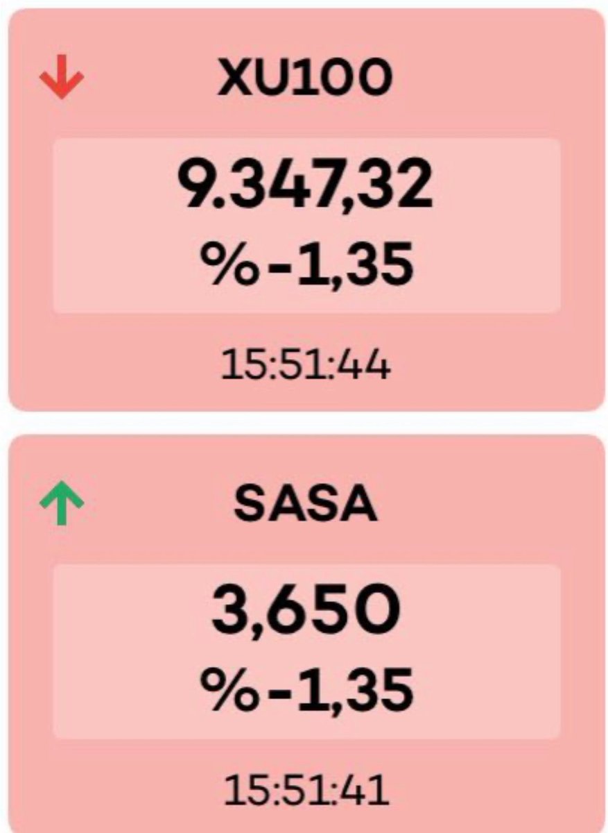 vdtgzlhn's tweet photo. ⚠️⚠️ #SASA #SASAPOLYESTER
⏰ 15:51 #endeks -1.35 #sasa -1.35
⏰ 16:40 #endeks -0.83 #saaa -1.62
Sayın Cumhurbaşkanim @RTErdogan Tarihin en büyük soygunlarindan birisi @SASApolyesteras hissesinin tahtasinda yapiliyor.
730 Bin yatirimci yani 730 Bin AİLE oda yaklaşik 3 milyon TURKİYE CUMHURİYETİ VATANDAŞİ 30 Aydir #sasa tahtasinda SOYULUYOR.
Bu soyguna ne @spkgovtr yonetimi ne #spk başkani @omergonul nede sayin Bakan @memetsimsek kimse bu soyguna dur demiyor.
Sayin Cumhurbaşkanim @RTErdogan Ülkemizde bu soyguna dur diyecek kişi yada kurumlar yokmu?
@BestepeCB @EmineErdogan #RTErdoğan @_cevdetyilmaz @dbdevletbahceli @iletisim @mfatihkacir @HMBakanligi @TCSanayi @fahrettinaltun @yilmaztunc @adalet_bakanlik @ibrahimmturhan2 @i_Erdemoglu @ErdemogluTR @Akparti @MHP_Bilgi #AkParti #MHP #EKONOMİ #BORSA #Borsaistanbul #BiST1O0 #viop30 #viop #sasadasoygunvar
#ibrahimerdemoglu
#mehmetşimşek