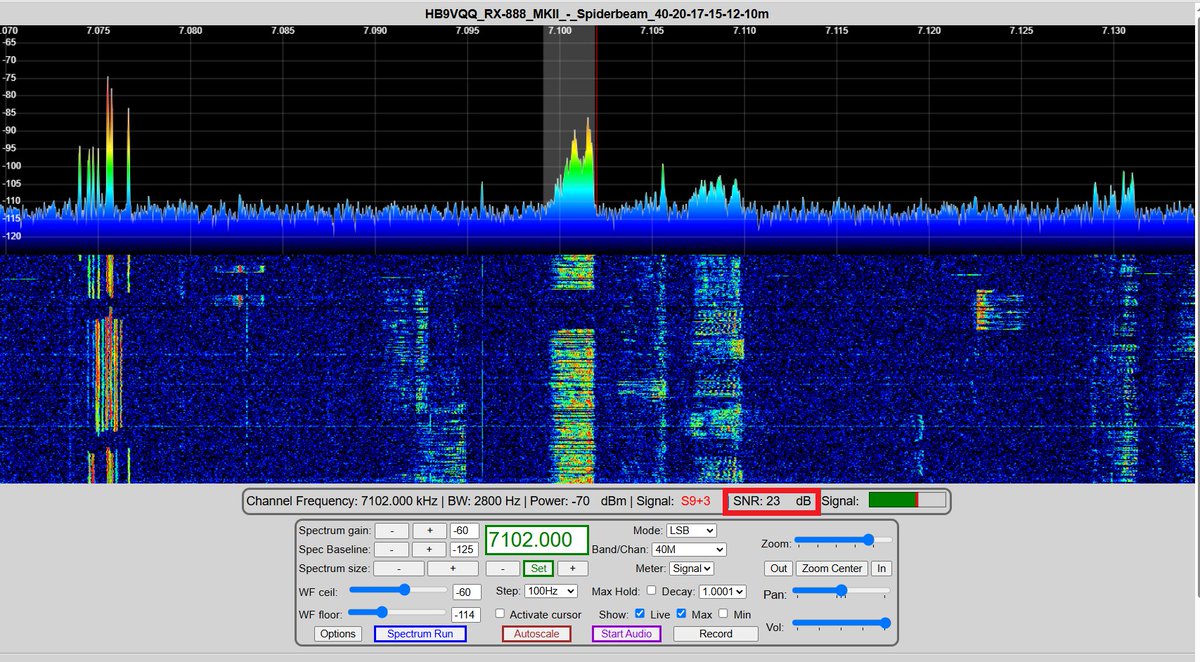 Reminder: S-meter values and absolute noise floor are meaningless. The signal-to-noise ratio SNR is what counts. If you have good ears, 6 dB SNR will work for trained listeners on SSB voice.