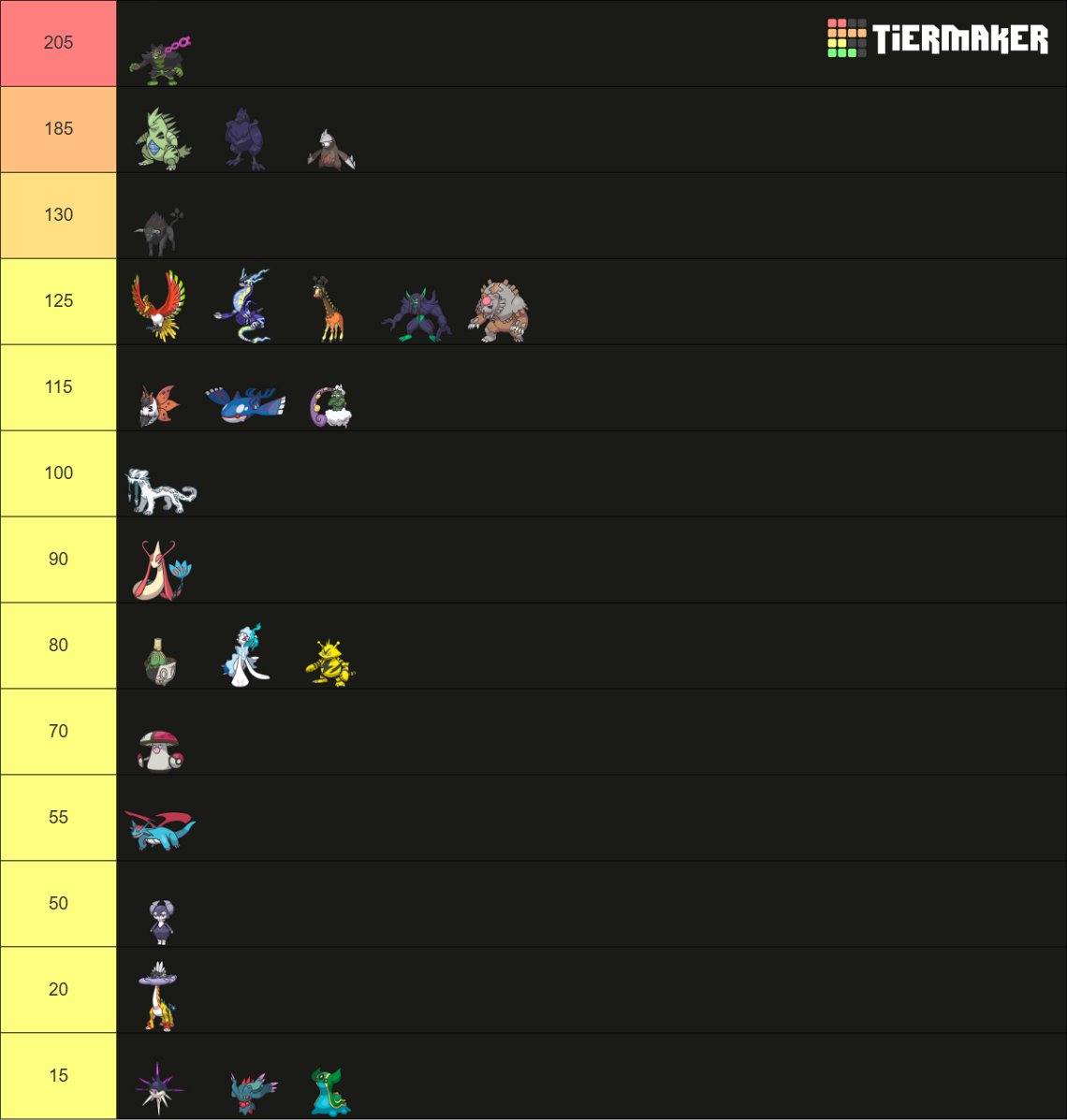 Fin de saison : l'heure du bilan. 

"Regarde maman comment je suis différent" 🤓

Nombre de cps gagnés par Pokémon cette saison: 

(Vous remarquerez la domination des broken de la meta, Inci Rilla Ursh à un beau total de 0 CP combiné)

Saison faite sur 3 Régulation : G-H-I