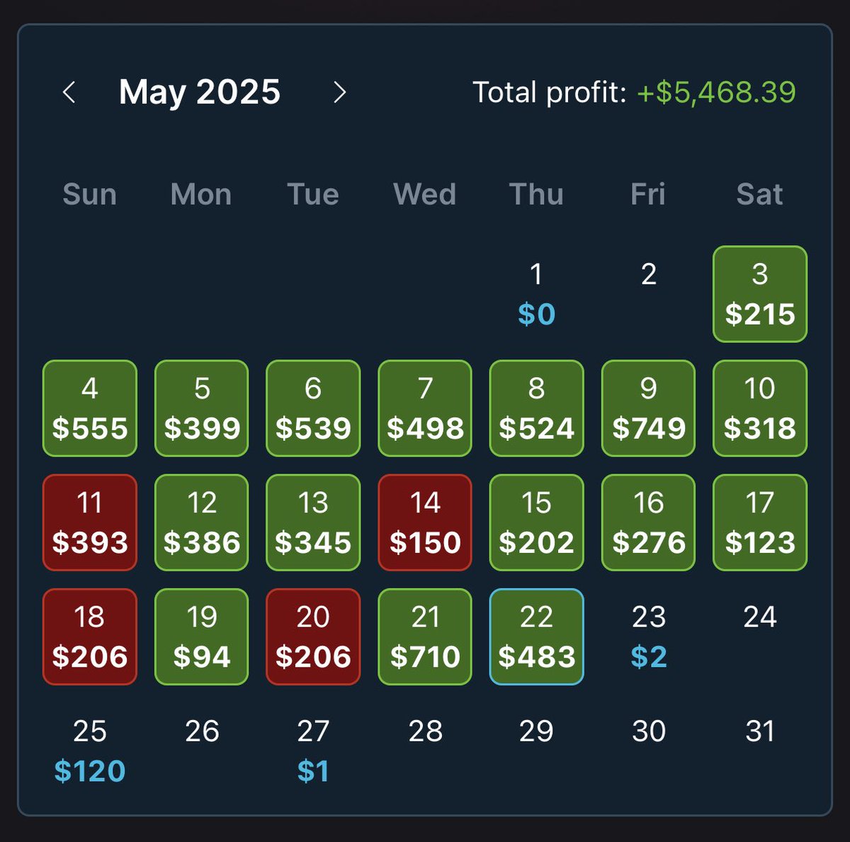 ✧ Kross ✧ (@krosstheodds) on Twitter photo Oh hey👋
Yesterday we made $483 using <a href="/OddsJam/">OddsJam.com</a> tools.
I streamed ⬇️ and we made about $120ish on stream in risk free profit. And went 2-1 on Live EV plays. super causal and just chatting, answering some very good questions. The recap is below if you want to check it out. Oh hey👋
Yesterday we made $483 using <a href="/OddsJam/">OddsJam.com</a> tools.
I streamed ⬇️ and we made about $120ish on stream in risk free profit. And went 2-1 on Live EV plays. super causal and just chatting, answering some very good questions. The recap is below if you want to check it out.