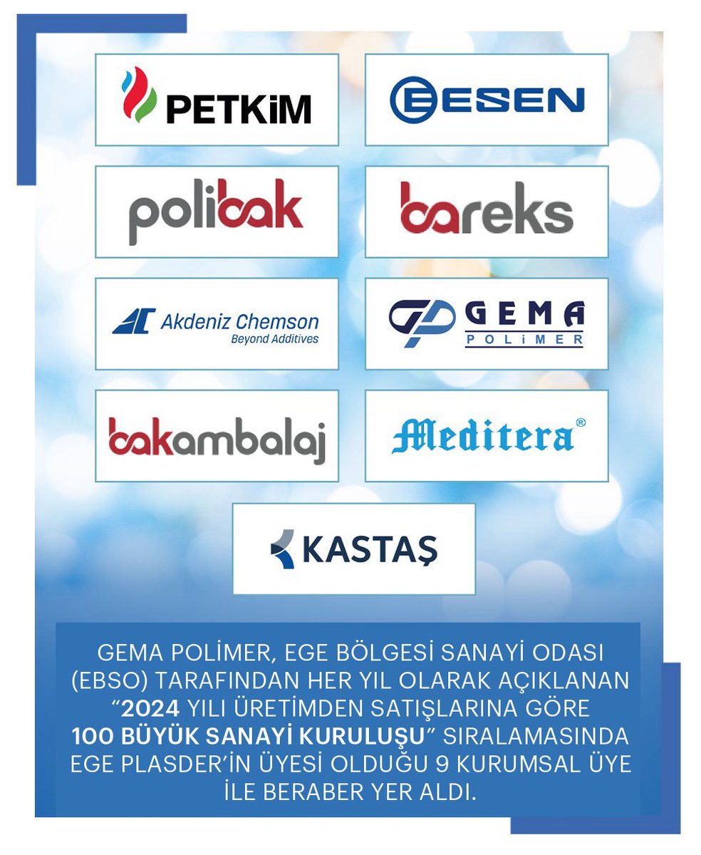 gemapolimer's tweet photo. Gema Polimer took place in the list of “100 Largest Industrial Organizations According to Production-Based Sales in 2024” announced every year by the Aegean Region Chamber of Industry (EBSO) together with 9 corporate members of Ege Plasder.

#EBSO #EBSO2024 https://t.co/CAPJJl7ufi