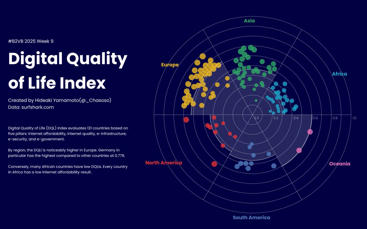 tableaupublic's tweet image. Explore Viz in Tooltips with this #VizOfTheDay by @_Chasoso. A Back 2 Viz Basics #B2VB entry visualizing the Digital Quality of Life Index from 2021 to 2024.

tabsoft.co/4mv4CN4