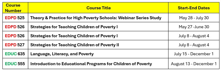 CenterofExcel's tweet image. Do you need graduate recertification courses?  These begin next week.  Apply now!
acrobat.adobe.com/id/urn:aaid:sc…