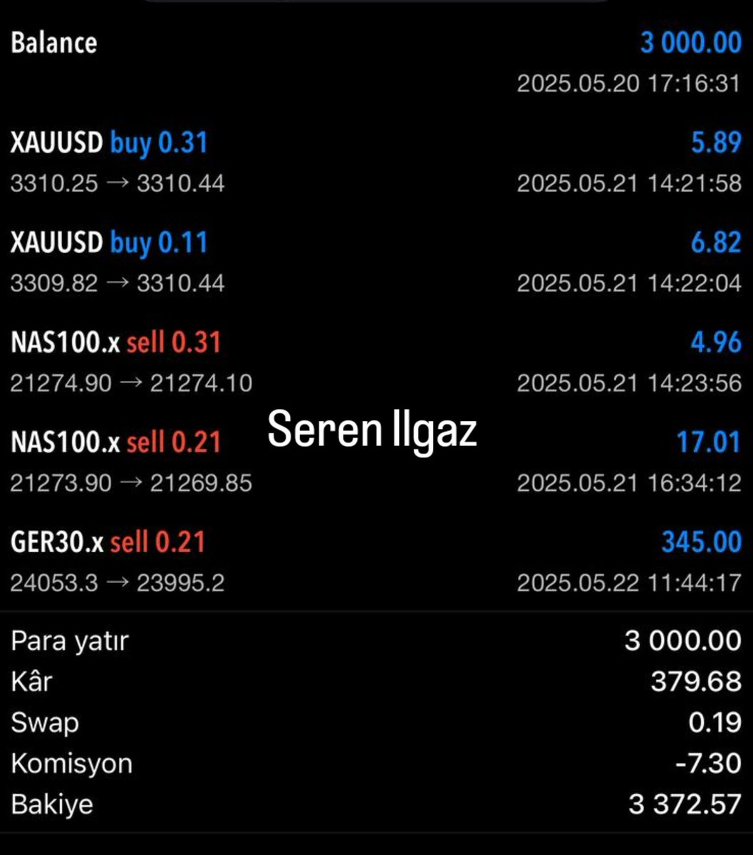 SerenIlgaz41620's tweet image. Bol kazançlar dilerim 🥰✅💸 #meta5 #meta4 #Bitcoin #forextrader