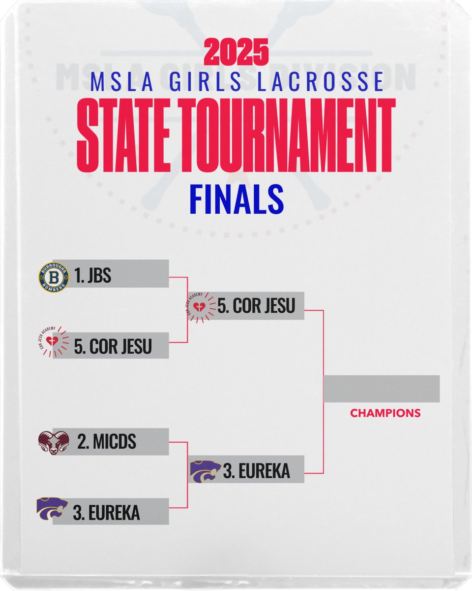 Championship matchup! Watch games live through Prepcast!