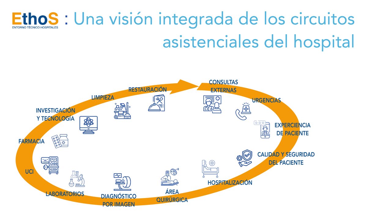 ℹ️ ¿En qué consiste ETHOS? 👇
ahpro.org/ethos