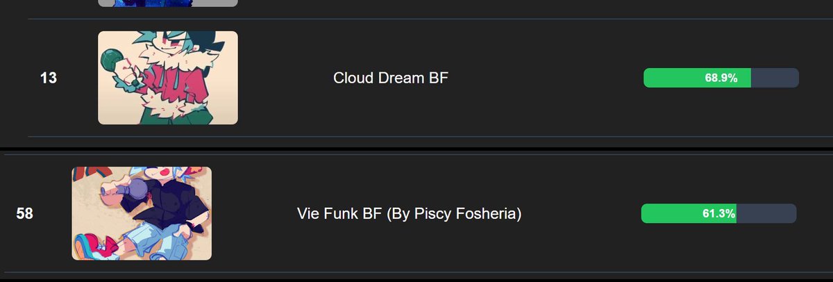 PiscyFosheria's tweet photo. THEY ARE MY SON?????? HOLY FUCKINGSHIT JHNSKJHBEJHF DIDNT KNOW YALL LIKE CLOUD DREAM THAT MUCH????
(from the FNF BF VOTING GAME https://t.co/9DMdj9IpA3) https://t.co/2Wlw6pvjtv