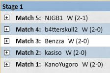 Cooking with Izzet Storm, finally a trophy 🏆

21-3 with it in leagues atm. Hugo’s patreon has been paying off.

<a href="/fireshoes/">Robert Taylor🔥</a> 
<a href="/hugochaisman/">Hugo "Chester" Freitas</a>