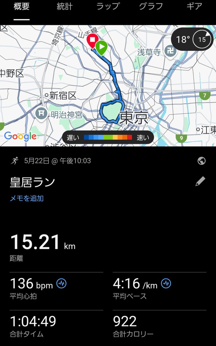 nisshii89's tweet photo. 5/21 帰国・寝落ちオフ
5/22 皇居ラン15㎞
5/23 実に4週間振りの
#FridaySpeedNightSession #TeamOneTokyo
メニューは
1000(3:30/㎞)+100(20s) 5set
3:30.1-19.2
3:28.7-19.8
3:26.0-18.8
3:23.5-18.9
3:23.4-18.4
設定ペースには余裕ありちょいとあげてみました
10日振りのP練こなせて良かった😊 https://t.co/3r8GydwOX0
