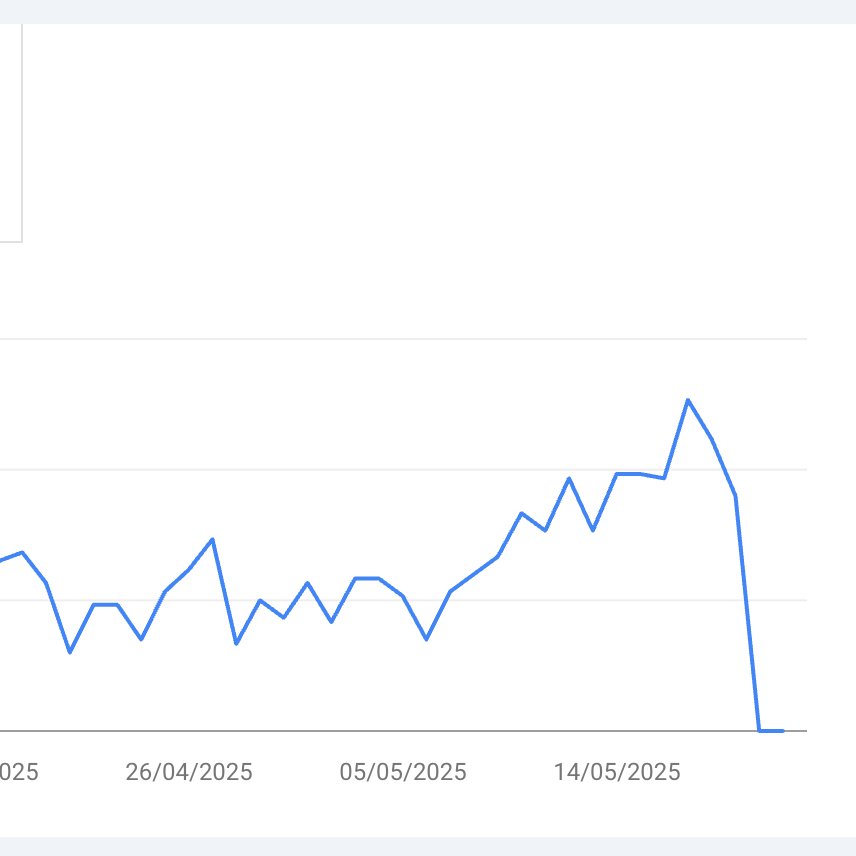 Un drame en 2 étapes : 

 - Un referral sur une affiliation qui vient d'un tool interne de Google 
- Une GMB suspendue et c'est la chute 🥹