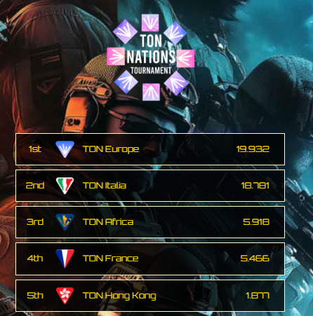 TON Italia 💎 tweet media