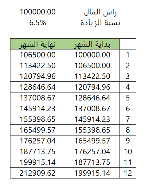 مستشار العملات الرقمية tweet media