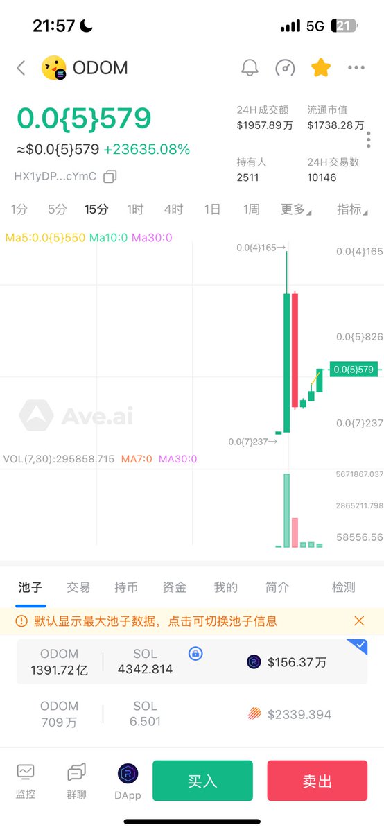 Arya_web3's tweet photo. 复盘: 今晚上大热的项目 $ODOM  

各个群都在讨论

这个做市商挺厉害的，先发了跟川普的合照后，市场PVP从4000多万砸到700万 

然后，烧池子，同时海外大V开始引发话题

这会市值从底部拉起来了

教科书般的操盘手法 https://t.co/mvWtkqjAKG