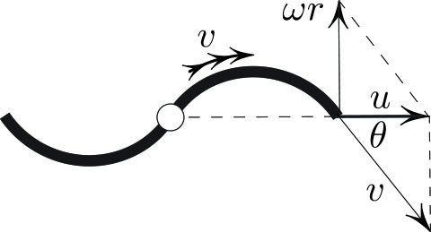 In SIAM News, Mark Levi poses several questions pertaining to an S-shaped #sprinkler that pivots on a frictionless hinge, exploring aspects like the velocity and shape of the exiting water jet depending on the sprinkler #geometry. Check it out! siam.org/publications/s…