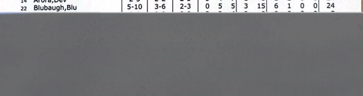 BlubaughNoah's tweet photo. Highlights from my first game at the @CapitolHoopsSL at Dematha. Had 15 points, 6 assists, and 5 rebounds! Thanks to @PrepHoopsMD for the write up as well! @RHS_Rams_Hoops @LBATeamAttack27 @LBAAttack https://t.co/WmdA6yo2dk