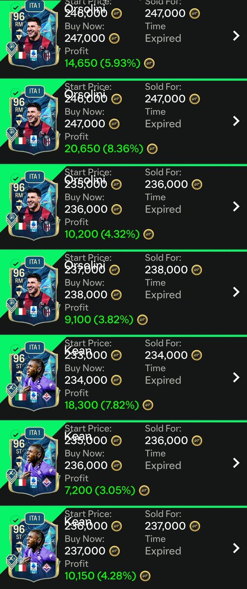 TradeMaster91's tweet photo. Day 23 – Road to Top 100
Serie A TOTS (overnight) + Gold Mbappé (again)
Another +300K profit after tax
The grind never sleeps!
#EAFC25 #RoadToTop100 #SerieATOTS #MbappeFlip #FUTMobile #TPGrind #TradingW #CoinStacking #MarketMoves https://t.co/RDsqL9j1Gi
