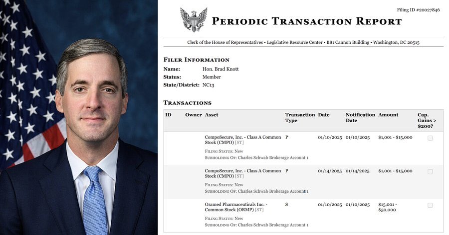 pelositracker's tweet photo. Keep an eye on this one ✍️

Trump's "gold card" is set to launch next week

A couple months ago we flagged Rep. Knott for buying $30K of CompoSecure

$CMPO seems to have a monopoly on manufacturing "metal credit cards"

And his brother happens to sit on the board

Stock is +8% since his buy on 1/14
