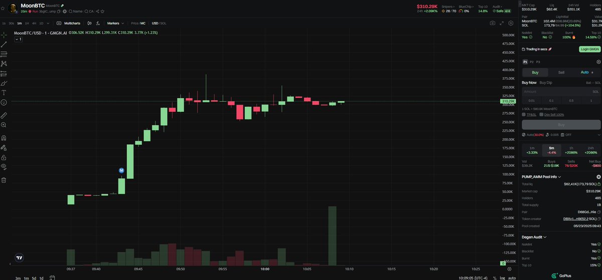 ShibaCrypto2316's tweet photo. $MoonBTC / $SOL
Ca :
3bgtCbZuXgFuHATFZmGcxKyyA6qtT8feEZV9gDSwpump
ALpha Channel Call:https://t.co/T9EJBAX9EP
#memecoin #MoonBTC https://t.co/Focwu7mO6R