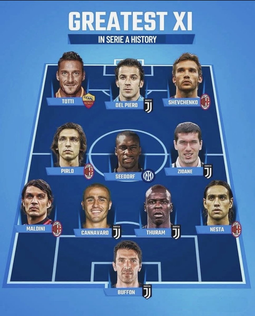 Emiliangiolo's tweet image. Seedorf dell'Inter per metterne almeno uno loro nell'11. Sto annaspando.