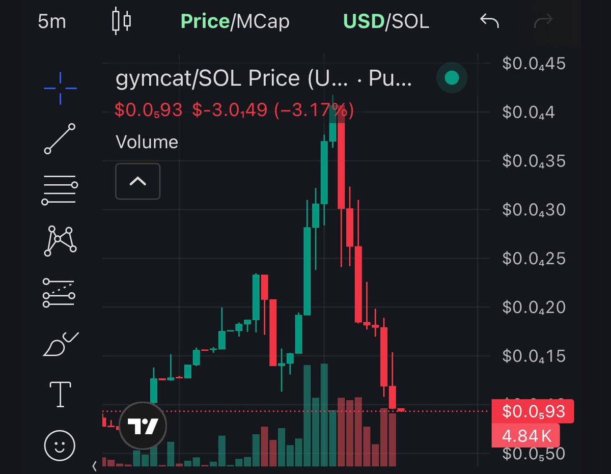 crypto777jack's tweet photo. Told you $gymcat was a scam

AGS6jpLVDYSFm6GtG5TGXgYCmYq3EUE3uFhgEmrLpump https://t.co/kicHCu3Vx0