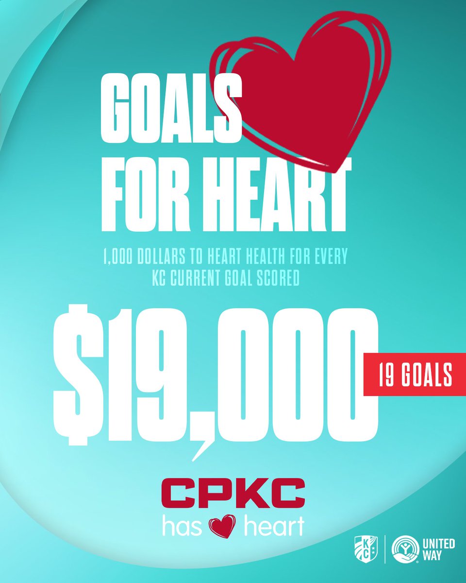 KC Current (@thekccurrent) on Twitter photo 19 goals = 💲1️⃣9️⃣,0️⃣0️⃣0️⃣
Together with <a href="/CPKCrail/">CPKC</a>, for every goal scored by the KC Current during regular season matches, $1,000 will be donated to the Adelaide C. Ward Women’s Heart Center at <a href="/KUHospital/">The University of Kansas Health System</a> as part of Goals for Heart.
<a href="/UnitedWayGKC/">United Way Greater Kansas City</a> | #KCBABY 19 goals = 💲1️⃣9️⃣,0️⃣0️⃣0️⃣
Together with <a href="/CPKCrail/">CPKC</a>, for every goal scored by the KC Current during regular season matches, $1,000 will be donated to the Adelaide C. Ward Women’s Heart Center at <a href="/KUHospital/">The University of Kansas Health System</a> as part of Goals for Heart.
<a href="/UnitedWayGKC/">United Way Greater Kansas City</a> | #KCBABY