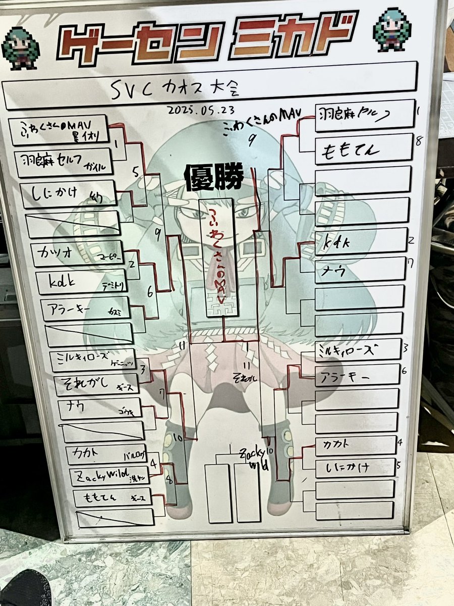 katsuo_k2o's tweet photo. SVCカオス大会
いつも通りマーピーで出場
結構動けてたからワンチャンあるかと思ったら暴走イオリのスピードについて行けなくて死…
でも準優勝だもん!頑張ったもん!
#ゲーセンミカド
#svc_chaos
https://t.co/XOo7EuG3hV https://t.co/nLnNlBrdTX