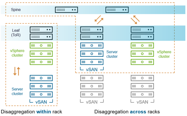 NicolasOUE's tweet photo. Same technology, same skills for your Hyperconverged and Disaggregated storage = better control, less risks and best performance... https://t.co/3b5EhkGo1E https://t.co/bZoveV5yPx