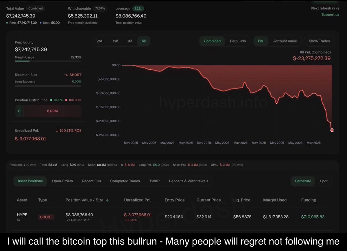 Xcryptoporfolio's tweet photo. πFo#c#k the BEarS : -23M loss ππππππππ€£π
#X Empire $X #BullRun #Crypto #Bitcoin #BTC #Ethereum #ETH #NFT #Blockchain #ALTSEASON #Web3 #Altcoins #BitcoinMagazine #XRP #foxy #CARV #ETH #AI #RWA #Solana #gamingpc #BNB #TRUMP #Foxy #X #investors #Cryptocom_Exch #romancoin #altcoinseason2025 #GOLD #ChinaMarket #Traders #depin #NVIDIA #GPU #coinbureau #stockmarket #china #Litecoin #SP500 #Nasdaq #ftse100