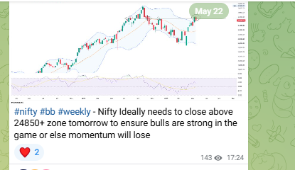 ak_tradelearner's tweet photo. For more such tukka prediction of Nifty closing, follow no one but charts :) #nifty #weeklyClosing #friday https://t.co/vDsUonjTR3