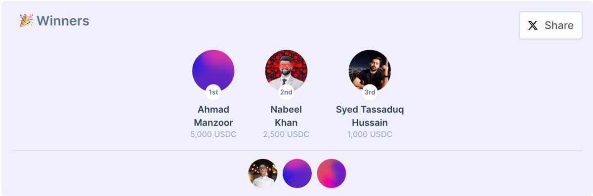 ShipyardPAK's tweet photo. Superteam Pakistan Local Track Winners

1st Place: @EilaajVerse 
2nd Place: @ecorydes 
3rd Place: @cryptosodi

🎖️ Category Winners:
@mileston_co
@jarvis_fun
@KnightFall_EDU

Big shoutout to all the builders who shipped.

Pakistan showed up strong for @colosseum x @solana.

Let’s keep building 🇵🇰