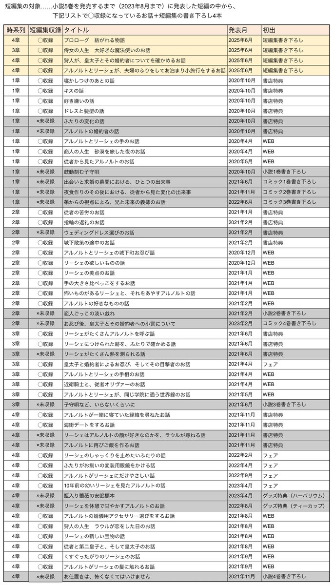 🦋#ルプなな 短編集6/25発売！ 書き下ろし小説は4本あります！1本目は