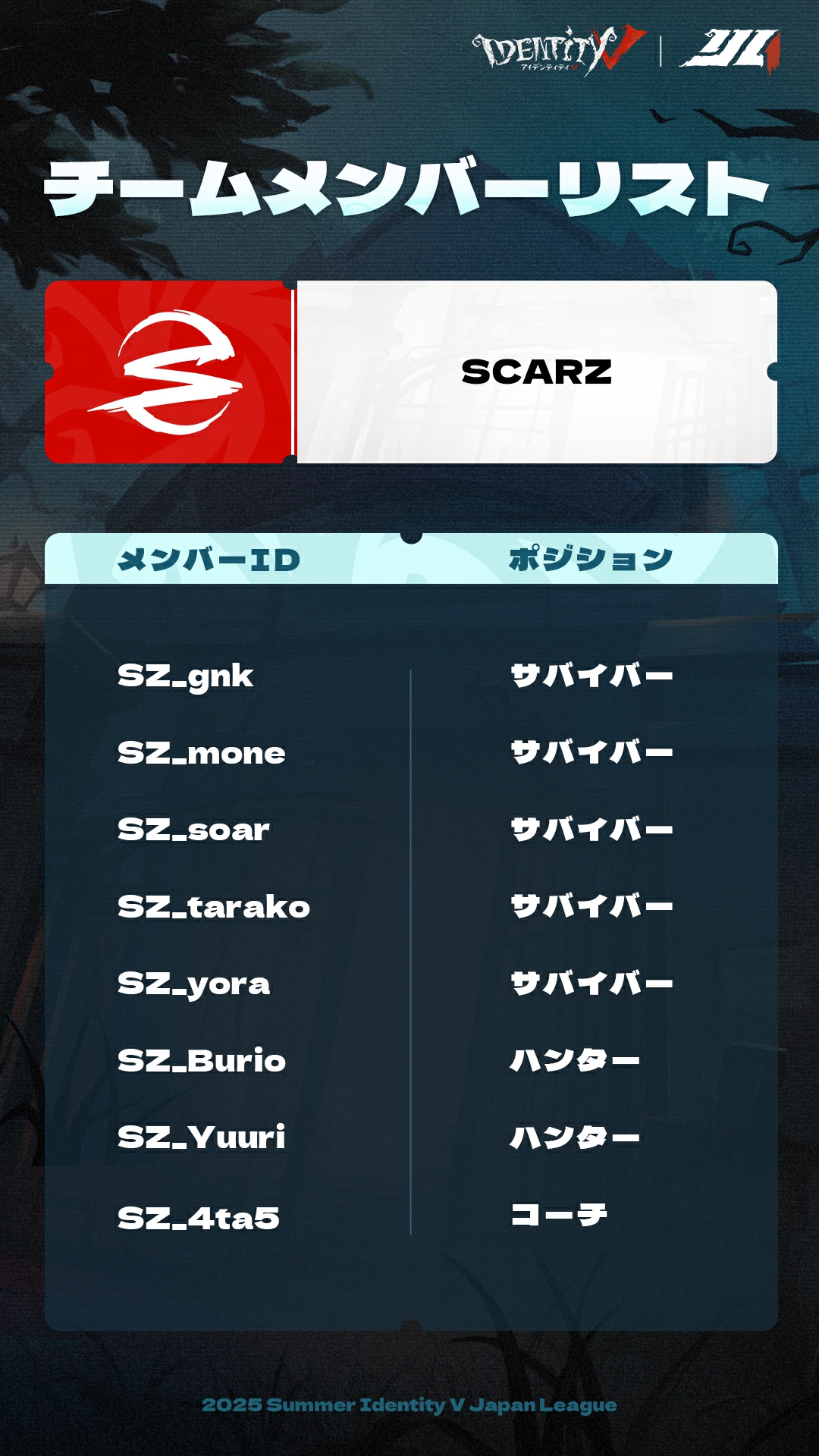 たらこ。 auf X: „この度SCARZに加入しましたtarakoです！！ 応援
