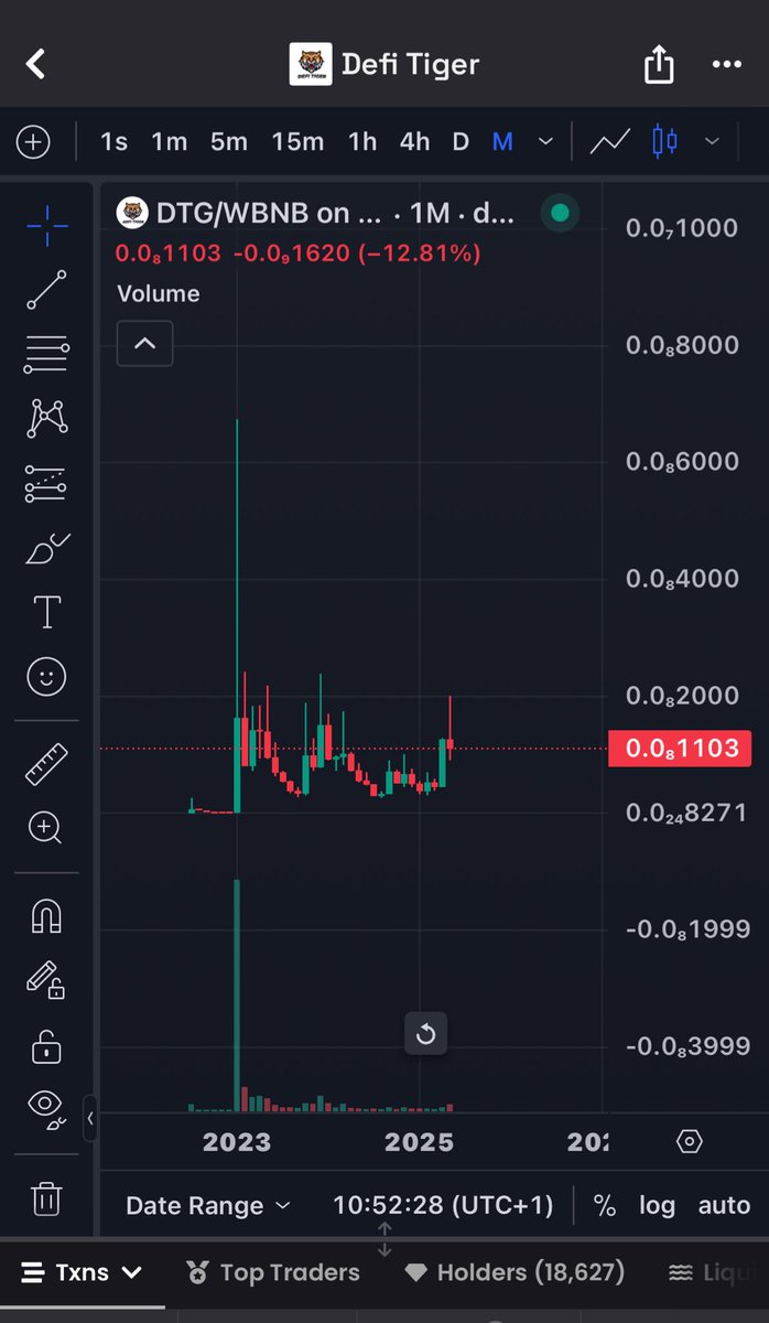web3xally's tweet photo. @CWEmbassy Sharp 1 
But why is the liq at $17k ?
Imagine a token of over 400k with a liq of 17k meanwhile a token of 50k is having a liq of 15k 

This explains why little sells affect the chart so bad
So Idolo kindly see to this 

$DTG has now become very volatile 
Price impact is too much https://t.co/ZBaA713iPN