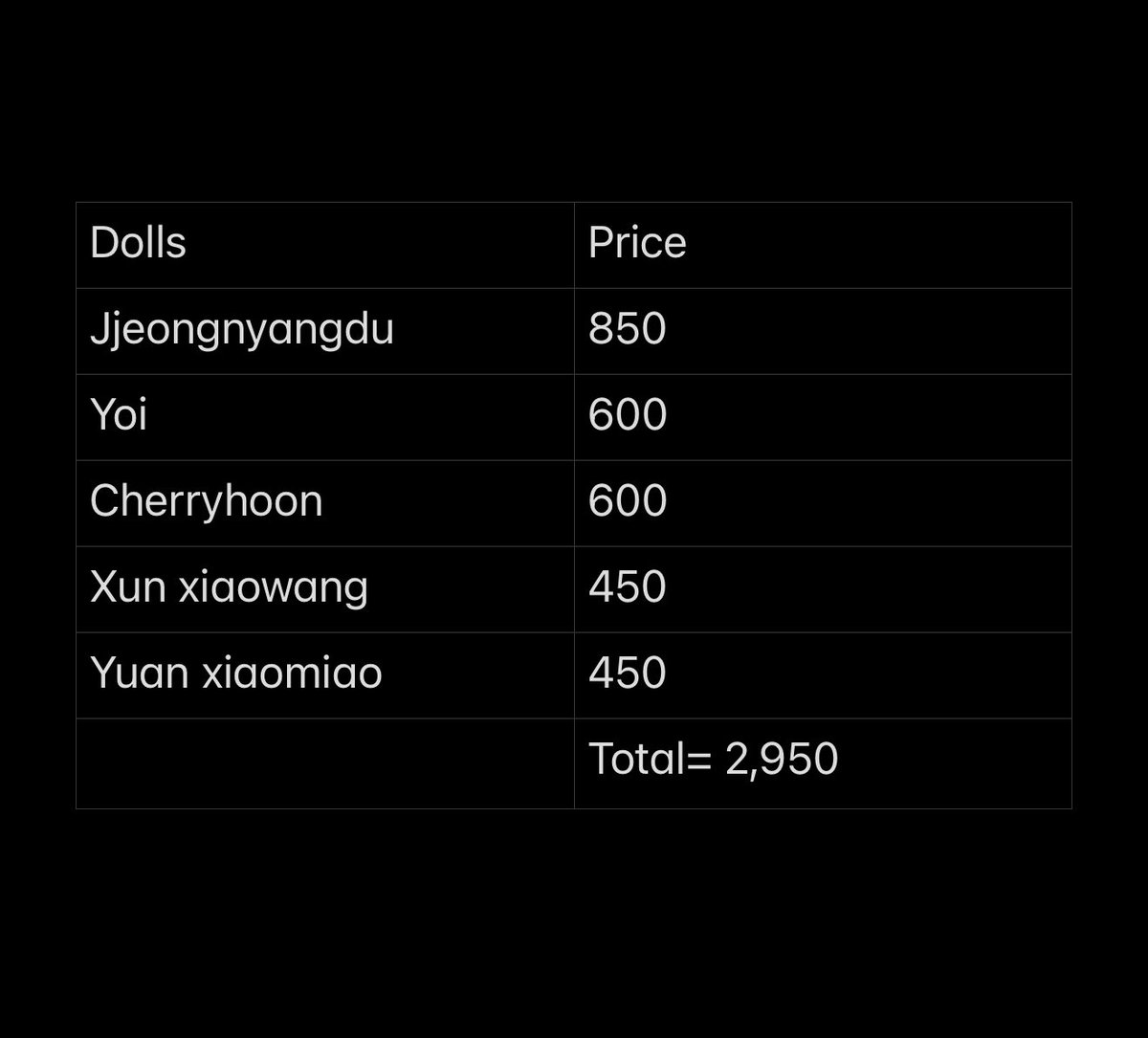 joyiibudol's tweet photo. wts lfb ph onhand

Enhypen dolls
Yoi, jjeongnyangdu, cherryhoon, xun xiaowang and yuan xiaomiao

Prices on 2nd pic
dop: prio payo or 10 days dop
SELLING AS SET ONLY!
Can look for kahati but will only ship to one person

Tags enhypen enha engene doll endolls jungwon sunghoon https://t.co/P0Z4YwEp8k