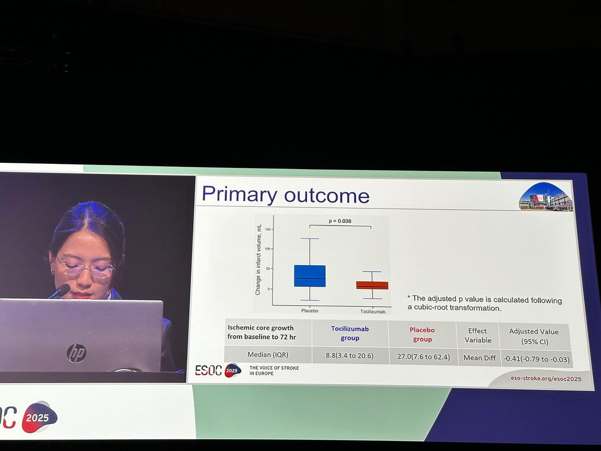 IRIS trial at #ESOC2025 shows promise for IL-6 receptor blocker tocilizumab as adjunct to EVT in acute ischemic stroke. Significant infarct volume reduction with favorable safety profile. A potential new step in neuroprotection - larger trials needed! #Stroke #Neuroprotection