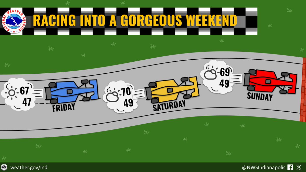 A dry and mild weekend is on track for Central IN. Tire-d of all the clouds? Fuel up on vitamin D as sunshine returns to the region for the first time in several days. Mornings may start out cool in the 40s, but temperatures rev up during the afternoons to the upper 60s. #inwx