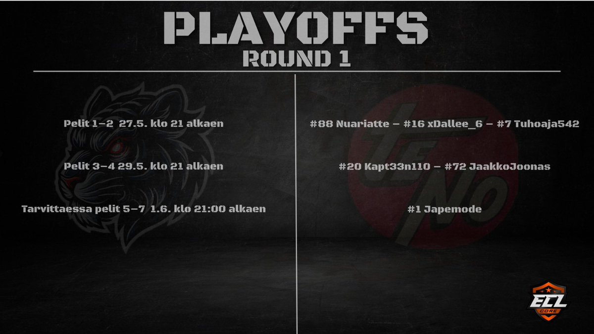 Purijat's tweet photo. Purijat aloittaa pudotuspelikeväänsä Tamia lainaten: 

”If you can’t stand the heat, stay out of the kitchen” 🐅🐅

@SportsGamerGG #ECL25Spring #esports #purijat #playoffs #beready https://t.co/LLm9Ia7Sc7